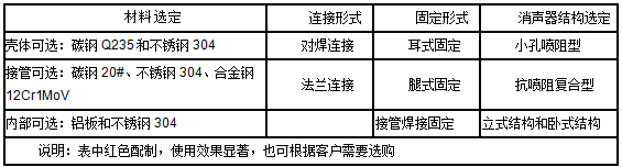 1713769086740493.png 安全閥消音器.png